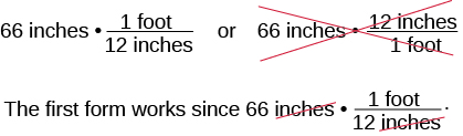 Two expressions are given: 66 inches times the fraction (1 foot) over (12 inches), and 66 inches times the fraction (12 inches) over (1 foot). This second expression is crossed out. Below this, it is stated that “The first form works since 66 inches times the fraction (1 foot) over (12 inches), with inches crossed off in both instances.