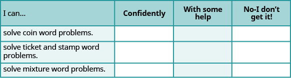 This is a table that has four rows and four columns. In the first row, which is a header row, the cells read from left to right “I can…,” “Confidently,” “With some help,” and “No-I don’t get it!” The first column below “I can…” reads “solve coin word problems,” “solve ticket and stamp word problems,” and “solve mixture word problems.” The rest of the cells are blank.