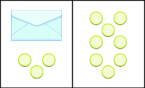 This image illustrates a workspace divided into two sides. The content of the left side is equal to the content of the right side. On the left side, there are three circular counters and an envelope containing an unknown number of counters. On the right side are eight counters.