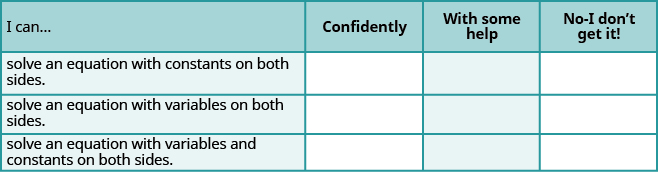 This is a table that has four rows and four columns. In the first row, which is a header row, the cells read from left to right: “I can...,” “Confidently,” “With some help,” and “No-I don’t get it!” The first column below “I can...” reads: “solve an equation with constants on both sides,” “solve an equation with variables on both sides,” and “solve an equation with variables and constants on both sides. ” The rest of the cells are blank.