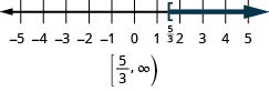 This figure is a number line ranging from negative 5 to 5 with tick marks for each integer. The inequality x is greater than or equal to 5/3 is graphed on the number line, with an open bracket at x equals 5/3, and a dark line extending to the right of the bracket. Below the number line is the solution written in interval notation: bracket, 5/3 comma infinity, parenthesis.