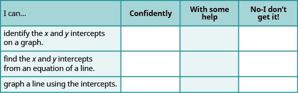 The figure shows a table with four rows and four columns. The first row is a header row and it labels each column. The first column header is “I can…”, the second is 