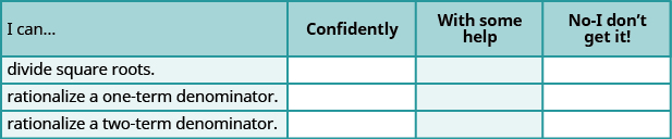 This table has four columns and four rows. The columns are labeled, “I can…,” “confidently.,” “with some help.,” and “no – I don’t get it!” The rows under the column “I can…” read, “divide square roots,” “rationalize a one term denominator.,” and “rationalize a two term denominator.” All the other rows under the columns are empty.