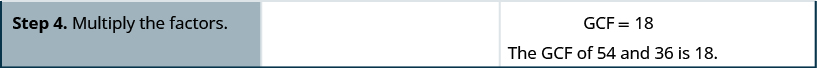The fourth row has the fourth step “multiply the factors”. The second column in the fourth row is blank. The third column in the fourth row has “GCF = 18” and “the GCF of 54 and 36 is 18”.