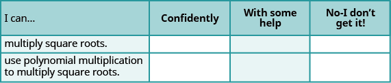 This table has four columns and three rows. The columns are labeled, “I can…,” “confidently.,” “with some help.,” and “no minus I don’t get it!” The rows under the “I can…” column read, “multiply square roots.,” and “use polynomial multiplication to multiply square roots.” The other rows under the other columns are empty.