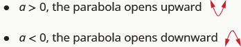 The image shows two statements. The first statement reads “a greater than 0, the parabola opens upwards”. This statement is followed by the image of an upward opening parabola. The second statement reads “a less than 0, the parabola opens downward”. This statement is followed by the image of a downward opening parabola.