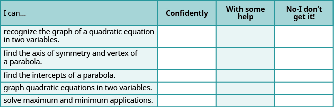 This table has six rows and four columns. The first row is a header row and it labels each column. The first column is labeled 