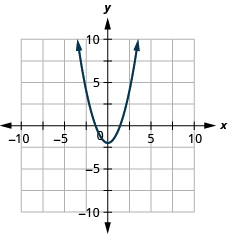105 Graphing Quadratic Equations In Two Variables By