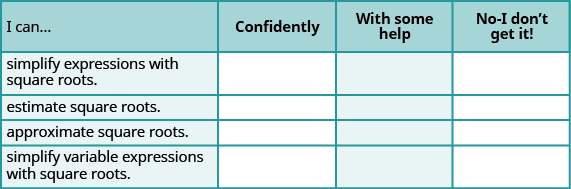 This table has four columns and five rows. The columns are labeled, “I can…,” “Confidentally,” “With some help,” and “No – I don’t get it!” Under the “I can…,” column are, “simplify expressions with square roots.,” “estimate square roots.,” “approximate square roots.,” and “4) simplify variable expressions with square roots.” All the other rows under the different columns are empty.