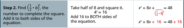 Step two is to find the quantity half of b squared, the number to complete the square and add it to both sides of the equation. The coefficient of x is eight so b is eight. Take half of eight, which is four and square it to get 16. Add 16 to both sides of the equation to get x squared plus eight x plus 16 equals 48 plus 16.