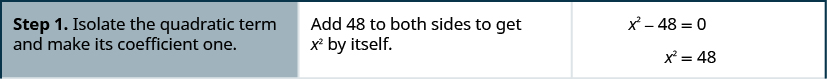 The image shows the given equation, x squared minus 48 equals zero. Step one is to isolate the quadratic term and make its coefficient one so add 48 to both sides of the equation to get x squared by itself.