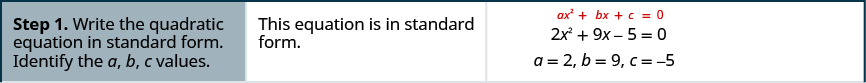 The image shows the steps to solve the quadratic equation two x squared plus nine x minus five equals zero. Step one is to write the quadratic equation in standard form and identify the a, b, and c values. This equation is already in standard for. The value of a is two, the value of b is nine and the value of c is negative five.