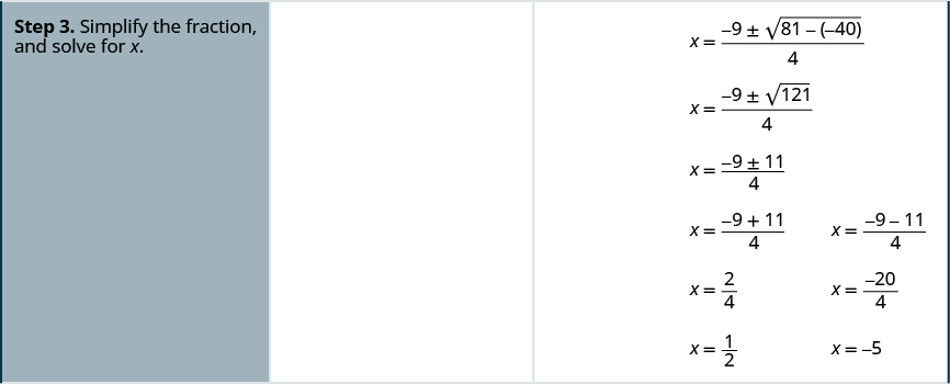Step three is to simplify the formula. Squaring negative nine and performing the multiplication to get negative nine plus or minus the square root of 81 minus negative 40 all divided by four. This simplifies further to negative nine plus or minus the square root of 121 all divided by four which reduces to negative nine plus or minus 11 all divided by four. Negative nine plus 11 divided by four is two fourths which reduces to one half. Negative nine minus 11 divided by four is negative 20 fourths which reduces to negative five.