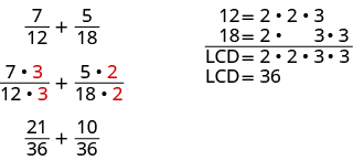 The above image shows how to find the LCD (least common denominator) when adding numerical fractions in the example seven-twelfths plus five-eighteenths. The image shows 7 times 3 divided by 12 times 3 plus 5 times 2 plus 18 times 2. Below this is 21 divided by 36 plus 10 divided by 36. The image next to this shows that 12 equals 2 times 2 times 3. Below this shows 18 equals 2 times 3 times 3. A line is drawn. Below it is LCD equals 2 times 2 times 3 times 3. The line below this shows that the LCD equals 36.