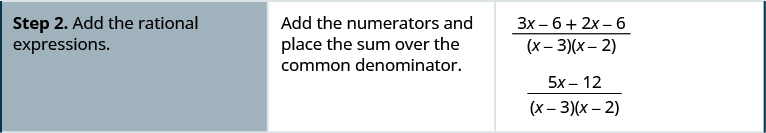 Step 2 is to add the rational expression. Then, add the numerators and place the sum over the common denominator to get 3 x minus 6 plus 2 x minus 6 divided by x minus 3 times x minus 2.