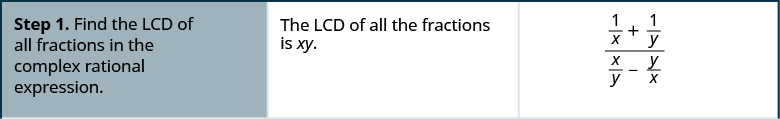 The above image has 3 columns. It shows the steps on how to simplify a complex rational expression using the LCD for 1 divided by x plus 1 divided by y divided by x divided by y minus y divided by x. Step one is to find the LCD of all fractions in the complex rational expression. The LCD of all the fractions is x y. Multiply the numerator and denominator by the LCD.