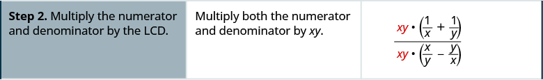 Step two is to multiply both the numerator and denominator by x y to get x y times 1 divided by x plus 1 divided by y divided x y times x divided by y minus y divided by x.