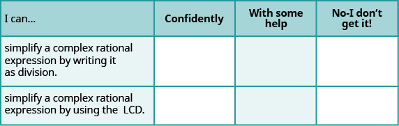 The above image is four columns and three rows. The first row is the header row. The first header is labeled “I can…”, the second “Confidently”, the third, “With some help”, and the fourth “No – I don’t get it!”. In the first column under “I can”, the next row reads “simplify a complex rational expression by writing it as division.”, the next row reads “simplify a complex rational expression by using the LCD.” The remaining columns are blank.