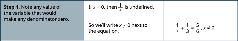 The above image has 3 columns. It shows the steps to find an extraneous solution to a rational equation for the example 1 divided by x plus one-third equals five-sixths. Step one is to note any value of the variable that would make any denominator zero. If x equals 0, then I divided by x is undefined. So we’ll write x divided zero next to the equation to get 1 divided by x plus one-third equals five-sixths times x divided by zero.