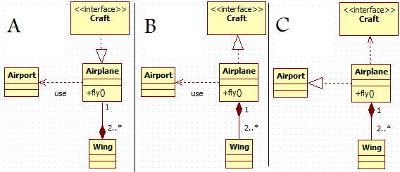 Unified Modeling Language JavaChamp Team how to depict a class in a class diagram in uml?